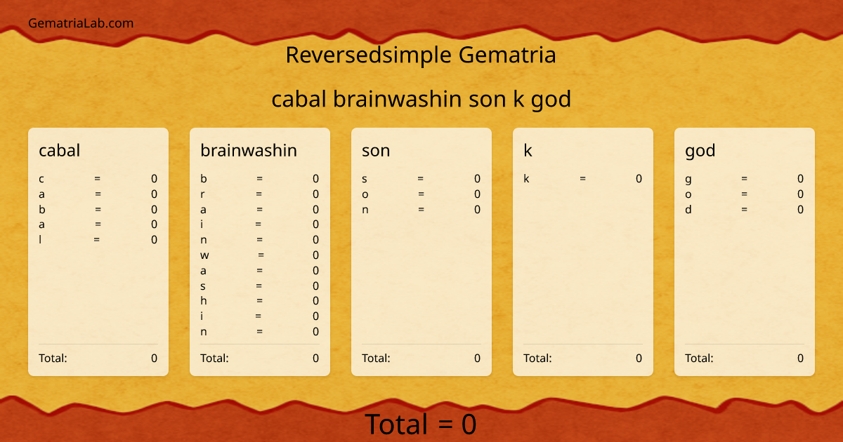 cabal brainwashin son k god in reversedsimple Gematria